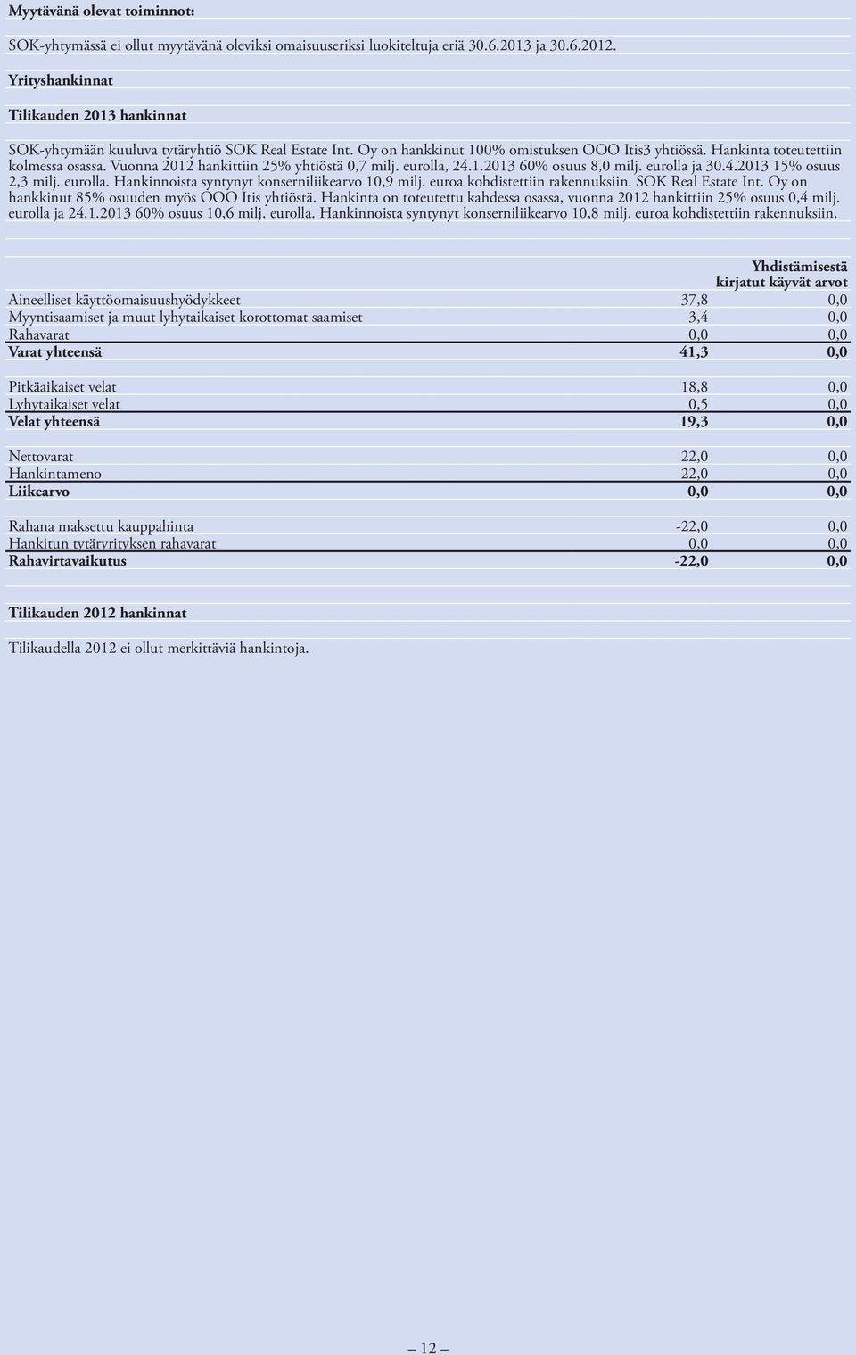 Vuonna 2012 hankittiin 25% yhtiöstä 0,7 milj. eurolla, 24.1.2013 60% osuus 8,0 milj. eurolla ja 30.4.2013 15% osuus 2,3 milj. eurolla. Hankinnoista syntynyt konserniliikearvo 10,9 milj.