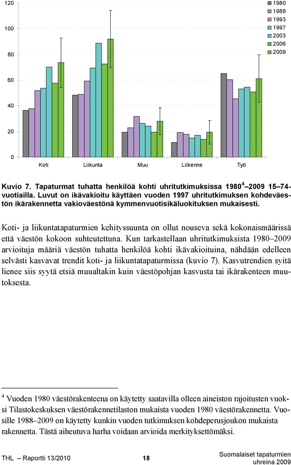 Koti- ja liikuntatapaturmien kehityssuunta on ollut nouseva sekä kokonaismäärissä että väestön kokoon suhteutettuna.