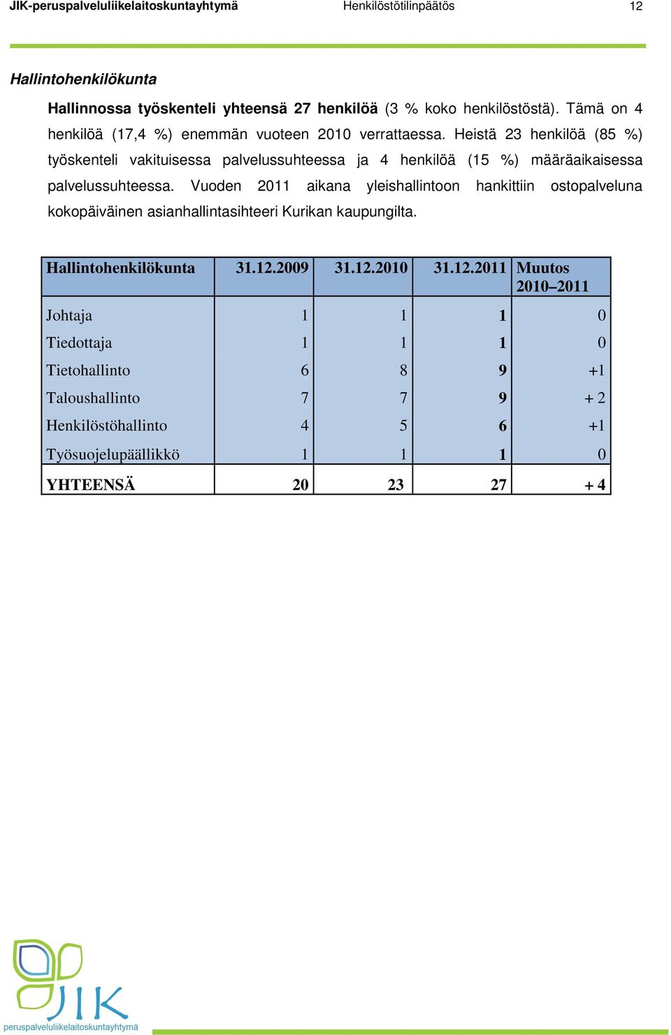 Heistä 23 henkilöä (85 %) työskenteli vakituisessa palvelussuhteessa ja 4 henkilöä (15 %) määräaikaisessa palvelussuhteessa.