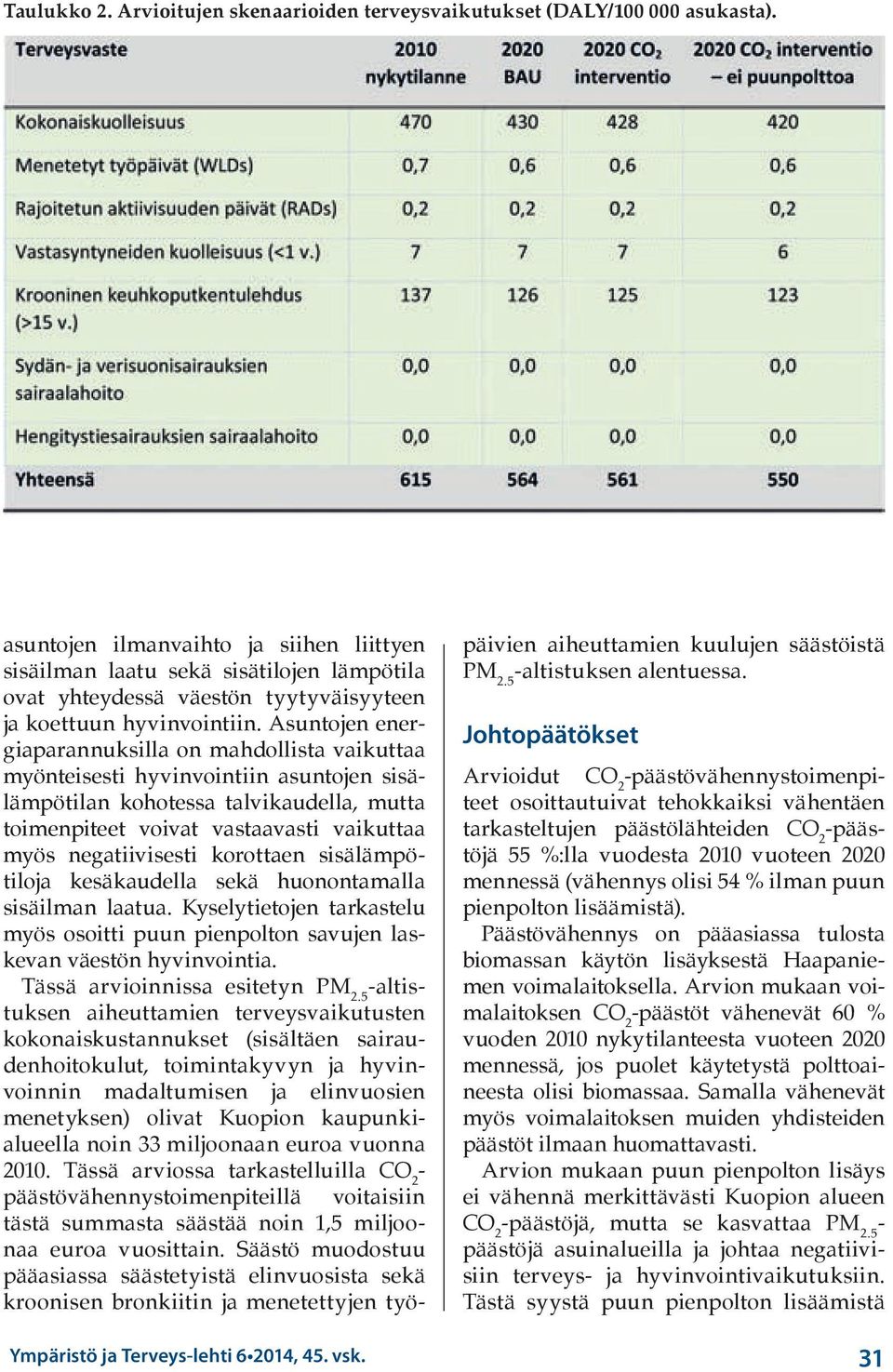 Asuntojen energiaparannuksilla on mahdollista vaikuttaa myönteisesti hyvinvointiin asuntojen sisälämpötilan kohotessa talvikaudella, mutta toimenpiteet voivat vastaavasti vaikuttaa myös