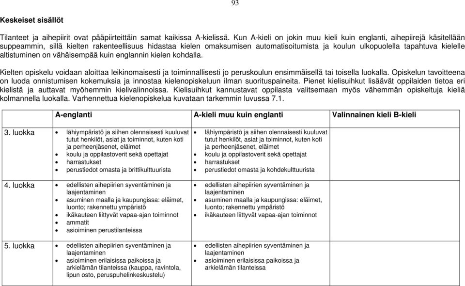 kielelle altistuminen on vähäisempää kuin englannin kielen kohdalla. Kielten opiskelu voidaan aloittaa leikinomaisesti ja toiminnallisesti jo peruskoulun ensimmäisellä tai toisella luokalla.