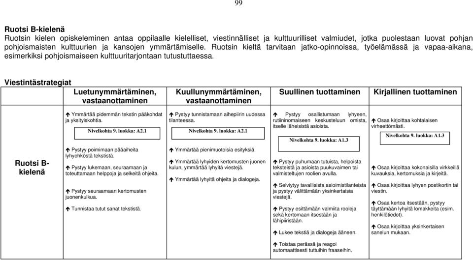 Viestintästrategiat Luetunymmärtäminen, vastaanottaminen Kuullunymmärtäminen, vastaanottaminen Suullinen tuottaminen Kirjallinen tuottaminen Ruotsi B- kielenä Ymmärtää pidemmän tekstin pääkohdat ja