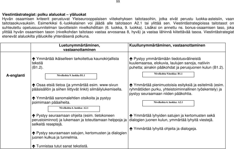 Lisäksi on annettu ns. bonus-osaamisen taso, joka ylittää hyvän osaamisen tason (nivelkohdan taitotaso vastaa arvosanaa 8, hyvä) ja vastaa lähinnä kiitettävää tasoa.