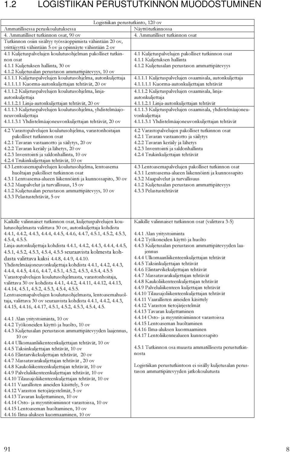 1 Kuljetuspalvelujen koulutusohjelman pakolliset tutkinnon osat 4.1.1 Kuljetuksen hallinta, 30 ov 4.1.2 Kuljetusalan perustason ammattipätevyys, 10 ov 4.1.1.1 Kuljetuspalvelujen koulutusohjelma, autonkuljettaja 4.
