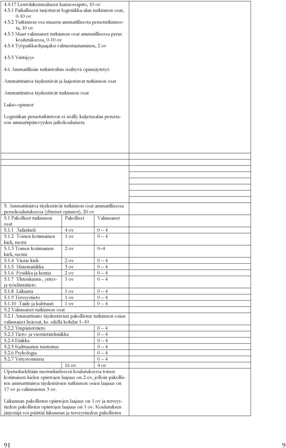 6 Ammatillisiin tutkintoihin sisältyvä opinnäytetyö Ammattitaitoa täydentävät ja laajentavat tutkinnon osat Ammattitaitoa täydentävät tutkinnon osat Lukio-opinnot Logistiikan perustutkintoon ei