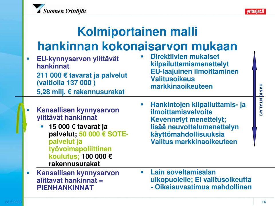 kynnysarvon alittavat hankinnat = PIENHANKINNAT Direktiivien mukaiset kilpailuttamismenettelyt EU-laajuinen ilmoittaminen Valitusoikeus markkinaoikeuteen Hankintojen kilpailuttamis-