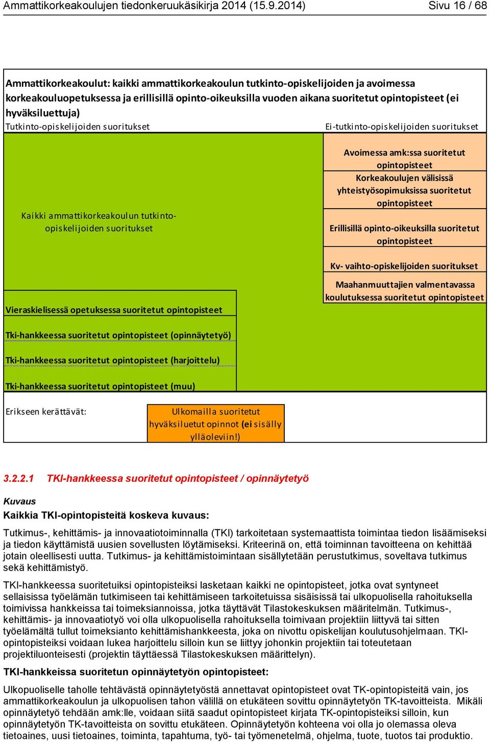 (ei hyväksiluettuja) Tutkinto-opiskelijoiden suoritukset Ei-tutkinto-opiskelijoiden suoritukset Kaikki ammattikorkeakoulun tutkintoopiskelijoiden suoritukset Avoimessa amk:ssa suoritetut