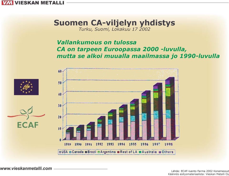 mutta se alkoi muualla maailmassa jo 1990-luvulla Lähde: