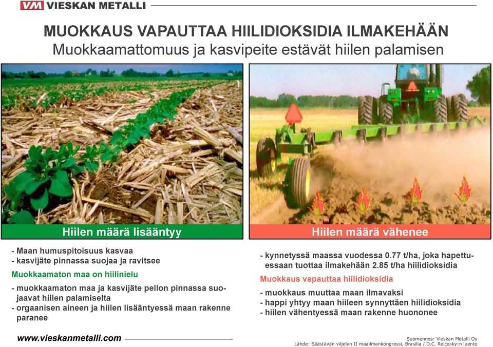 määrä vähenee - kynnetyssä maassa vuodessa 0.77 t/ha, joka hapettuessaan tuottaa ilmakehään 2.