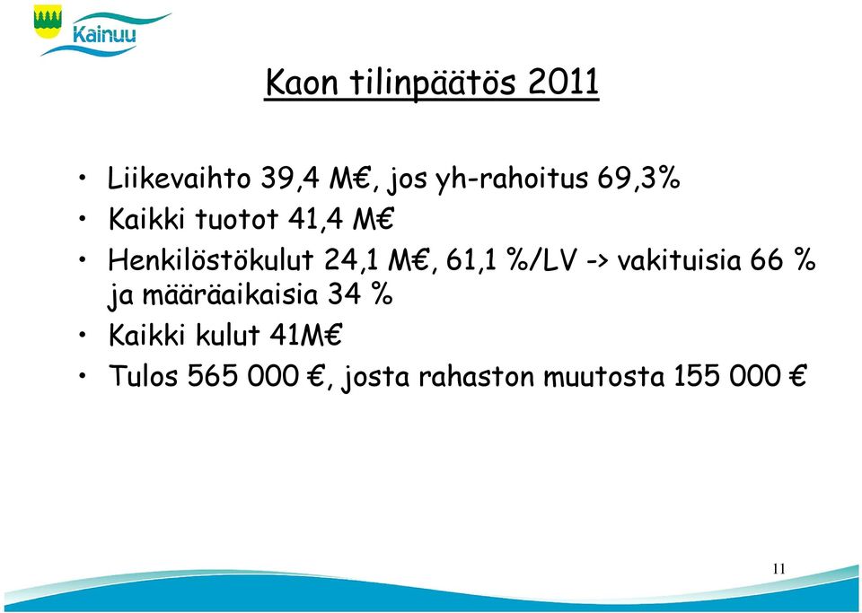 24,1 M, 61,1 %/LV -> vakituisia 66 % ja määräaikaisia 34