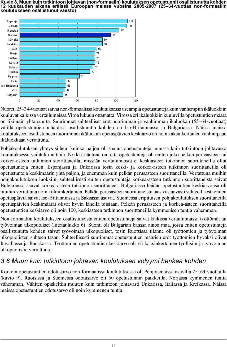 osallistunut väestö) Nuoret, 25 34-vuotiaat saivat non-formaalissa koulutuksessa useampia opetustunteja kuin vanhempiin ikäluokkiin kuuluvat kaikissa vertailumaissa Viroa lukuun ottamatta.