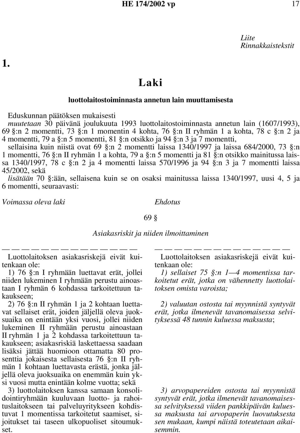 1 momentin 4 kohta, 76 :n II ryhmän 1 a kohta, 78 c :n 2 ja 4 momentti, 79 a :n 5 momentti, 81 :n otsikko ja 94 :n 3 ja 7 momentti, sellaisina kuin niistä ovat 69 :n 2 momentti laissa 1340/1997 ja