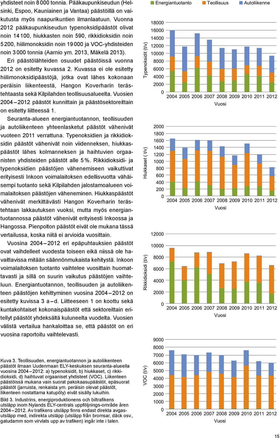 2013, Mäkelä 2013). Eri päästölähteiden osuudet päästöissä vuonna 2012 on esitetty kuvassa 2.