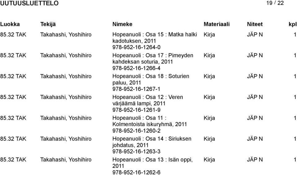 32 TAK Takahashi, Yoshihiro Hopeanuoli : Osa 8 : Soturien Kirja JÄP N paluu, 20 978-952-6-267- 85.