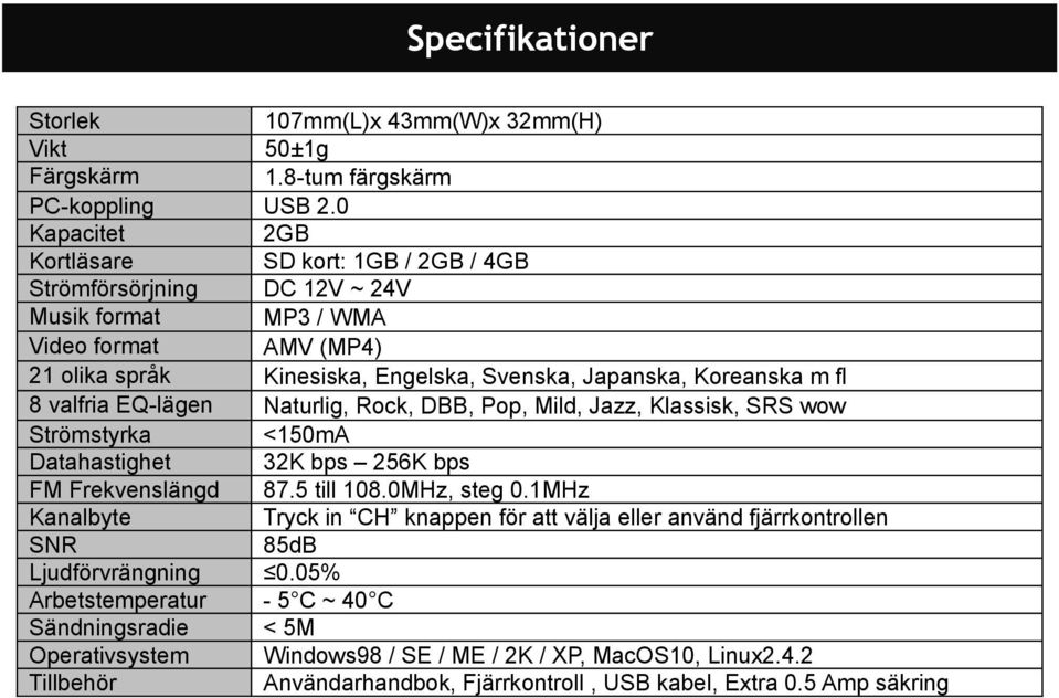 m fl 8 valfria EQ-lägen Naturlig, Rock, DBB, Pop, Mild, Jazz, Klassisk, SRS wow Strömstyrka <150mA Datahastighet 32K bps 256K bps FM Frekvenslängd 87.5 till 108.0MHz, steg 0.