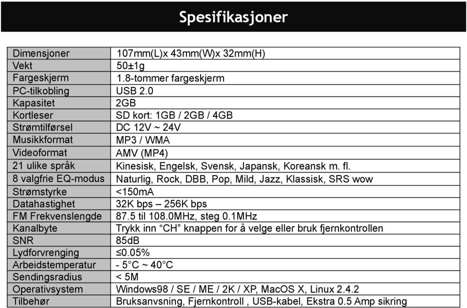 8 valgfrie EQ-modus Naturlig, Rock, DBB, Pop, Mild, Jazz, Klassisk, SRS wow Strømstyrke <150mA Datahastighet 32K bps 256K bps FM Frekvenslengde 87.5 til 108.0MHz, steg 0.