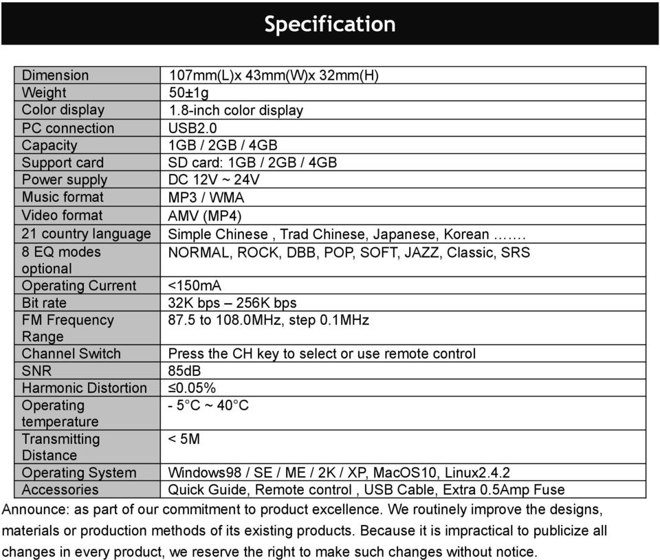 Korean. 8 EQ modes NORMAL, ROCK, DBB, POP, SOFT, JAZZ, Classic, SRS optional Operating Current <150mA Bit rate 32K bps 256K bps FM Frequency 87.5 to 108.0MHz, step 0.