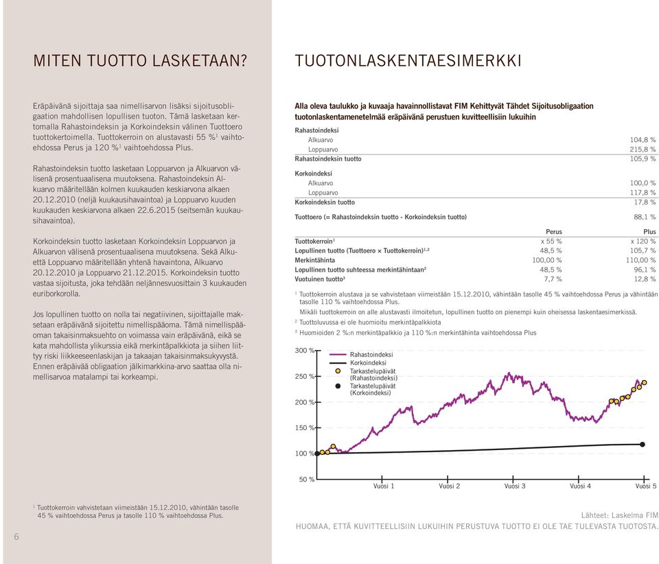 Rahastoindeksin tuotto lasketaan Loppuarvon ja Alkuarvon välisenä prosentuaalisena muutoksena. Rahastoindeksin Alkuarvo määritellään kolmen kuukauden keskiarvona alkaen 20