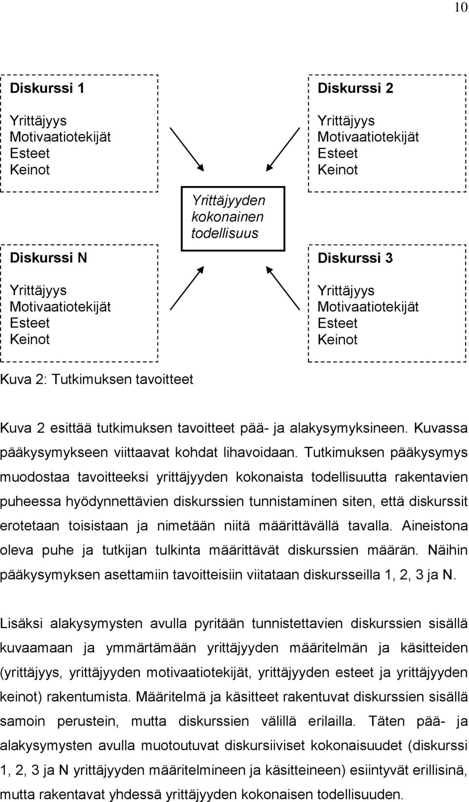 Kuvassa pääkysymykseen viittaavat kohdat lihavoidaan.