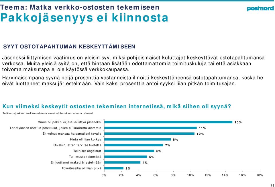 Harvinaisempana syynä neljä prosenttia vastanneista ilmoitti keskeyttäneensä ostotapahtumansa, koska he eivät luottaneet maksujärjestelmään.