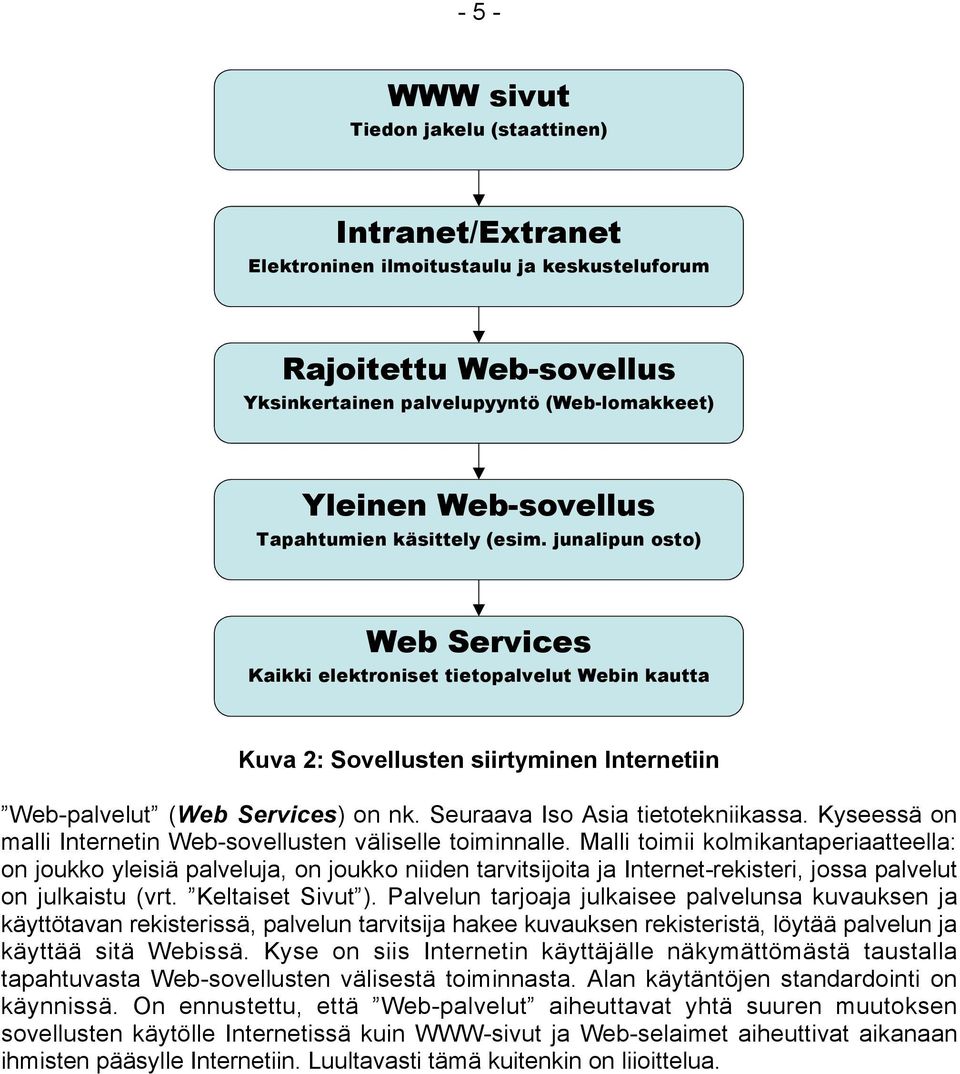 Seuraava Iso Asia tietotekniikassa. Kyseessä on malli Internetin Web-sovellusten väliselle toiminnalle.