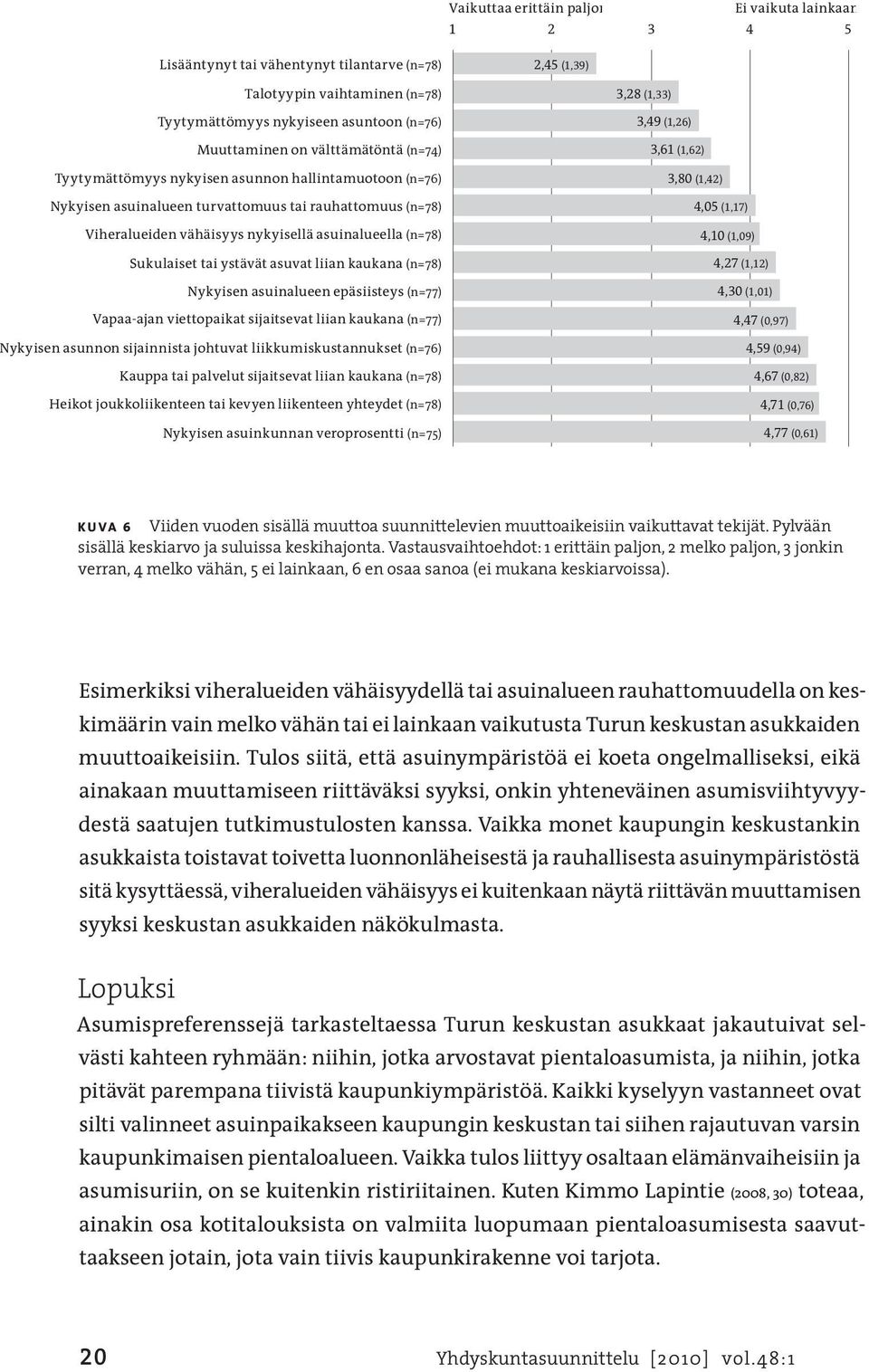 Sukulaiset tai ystävät asuvat liian kaukana (n=78) Nykyisen asuinalueen epäsiisteys (n=77) Vapaa-ajan viettopaikat sijaitsevat liian kaukana (n=77) Nykyisen asunnon sijainnista johtuvat