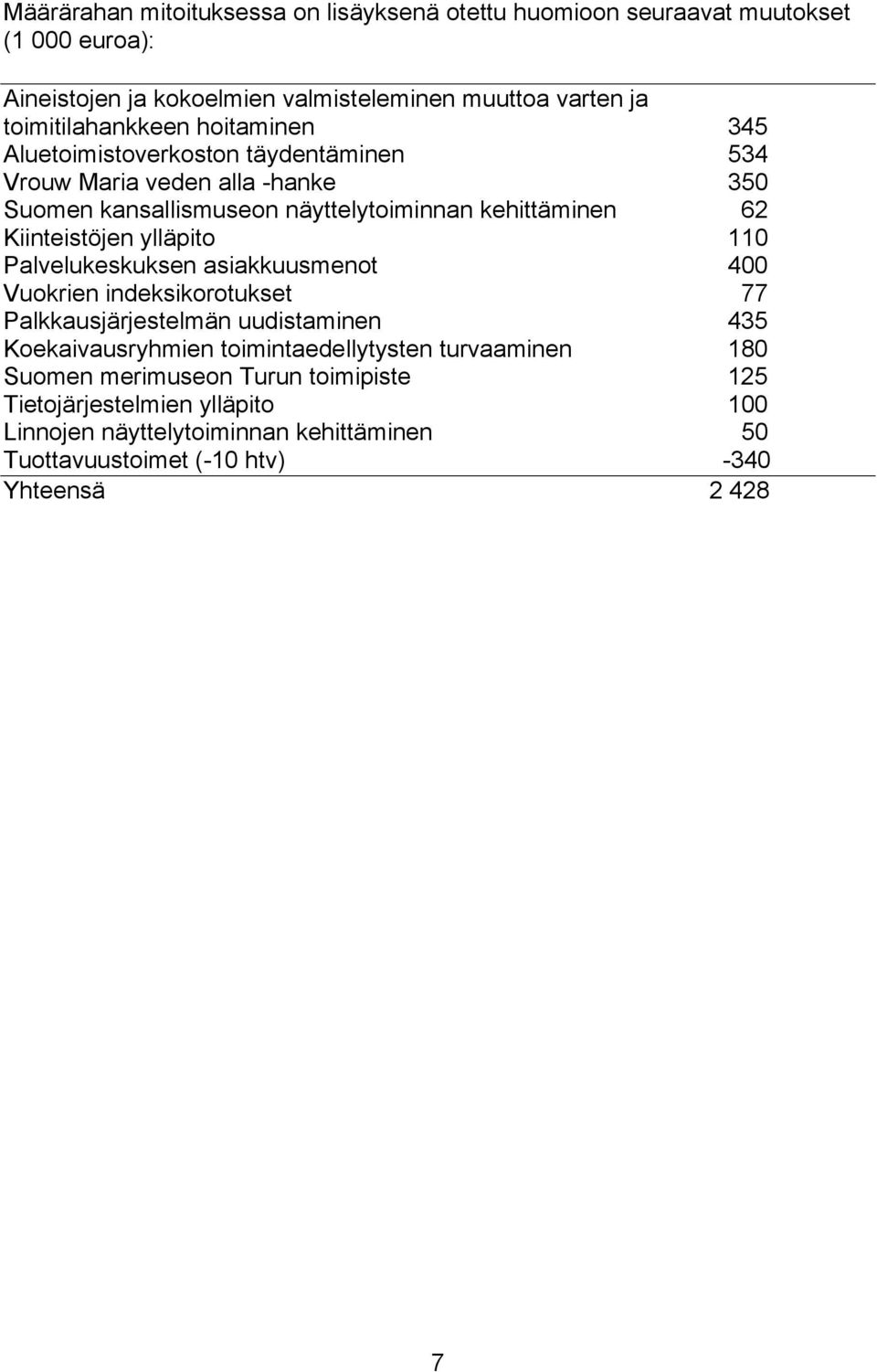 Kiinteistöjen ylläpito 110 Palvelukeskuksen asiakkuusmenot 400 Vuokrien indeksikorotukset 77 Palkkausjärjestelmän uudistaminen 435 Koekaivausryhmien