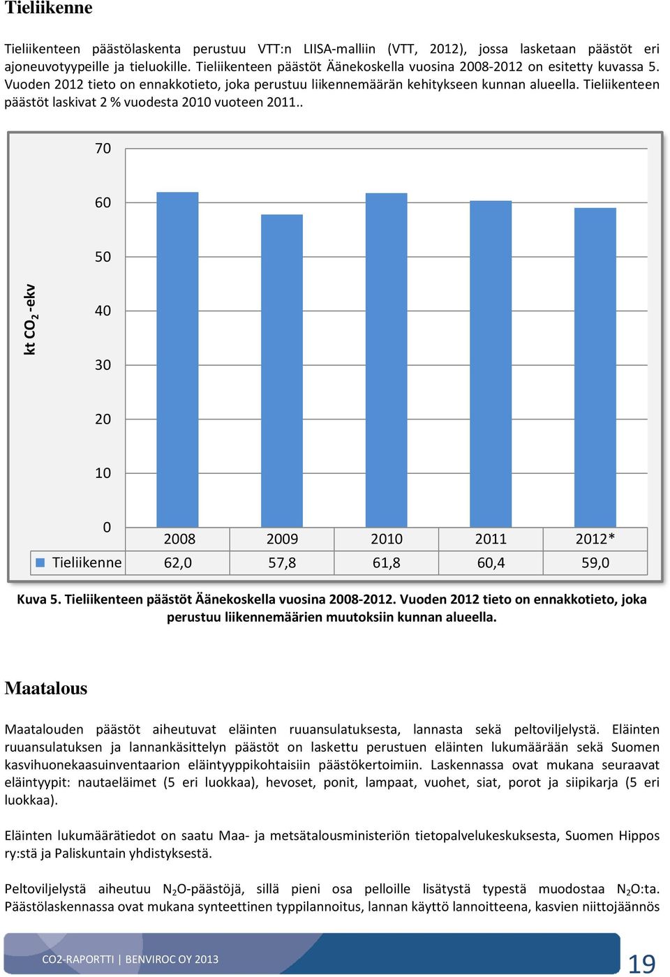 Tieliikenteen päästöt laskivat 2 % vuodesta 2010 vuoteen 2011.. 70 60 50 ktco 2 -ekv 40 30 20 10 0 2008 2009 2010 2011 2012* Tieliikenne 62,0 57,8 61,8 60,4 59,0 Kuva 5.