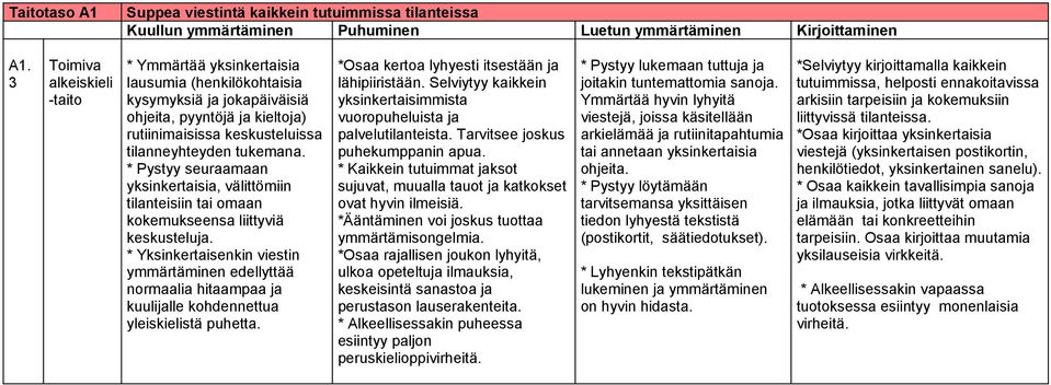 * Pystyy seuraamaan yksinkertaisia, välittömiin tilanteisiin tai omaan kokemukseensa liittyviä keskusteluja.