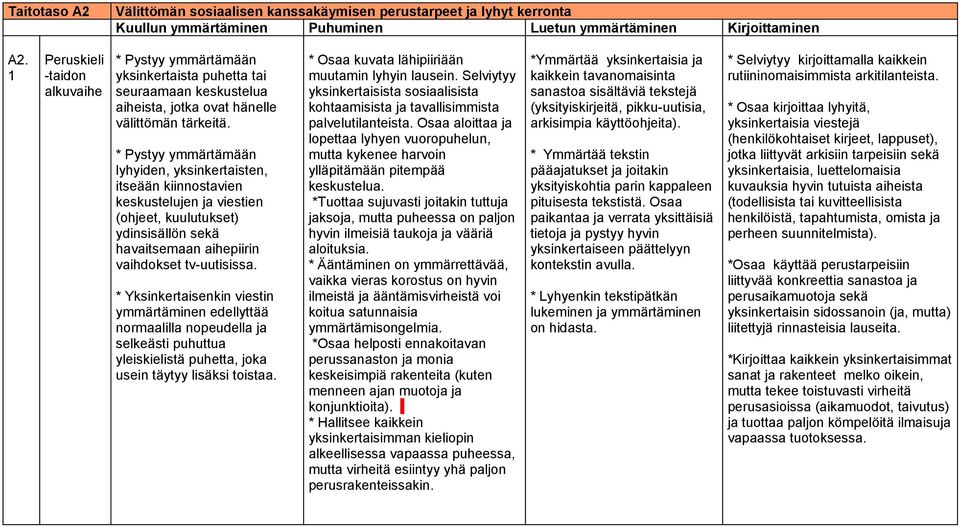 * Pystyy ymmärtämään lyhyiden, yksinkertaisten, itseään kiinnostavien keskustelujen ja viestien (ohjeet, kuulutukset) ydinsisällön sekä havaitsemaan aihepiirin vaihdokset tv-uutisissa.