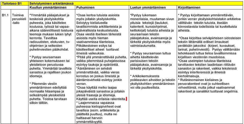 Tavoittaa radiouutisten, elokuvien, tvohjelmien ja selkeiden puhelinviestien pääkohdat. * Pystyy seuraamaan yhteiseen kokemukseen tai yleistietoon perustuvaa puhetta.