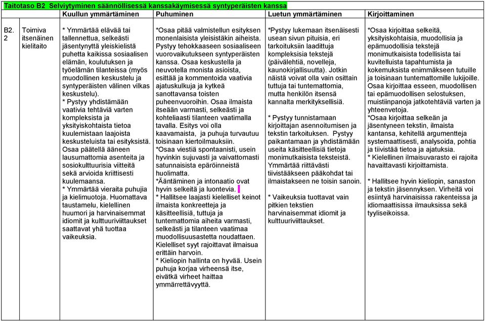 keskustelu ja syntyperäisten välinen vilkas keskustelu). * Pystyy yhdistämään vaativia tehtäviä varten kompleksista ja yksityiskohtaista tietoa kuulemistaan laajoista keskusteluista tai esityksistä.