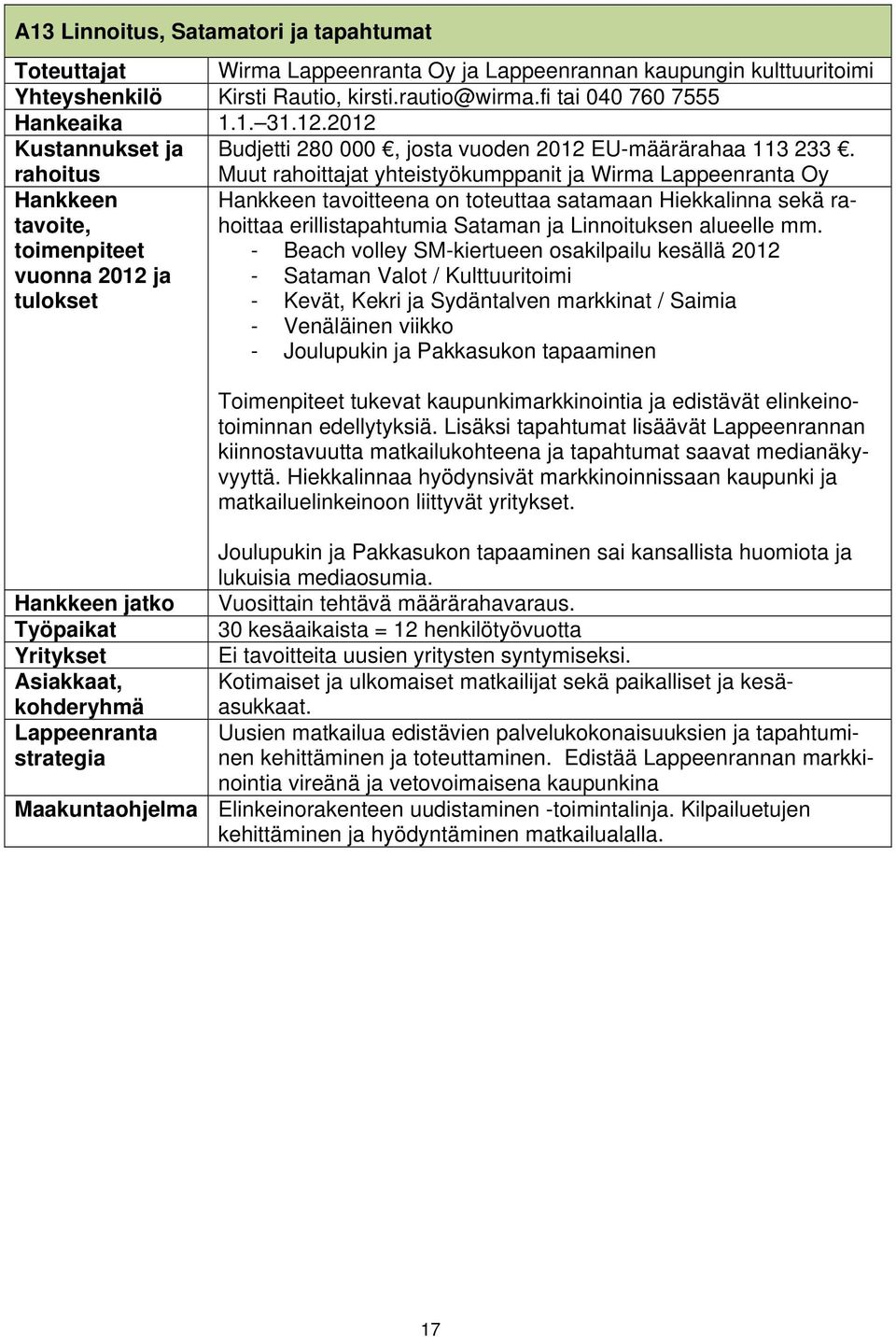 Muut rahoittajat yhteistyökumppanit ja Wirma Lappeenranta Oy tavoitteena on toteuttaa satamaan Hiekkalinna sekä rahoittaa erillistapahtumia Sataman ja Linnoituksen alueelle mm.