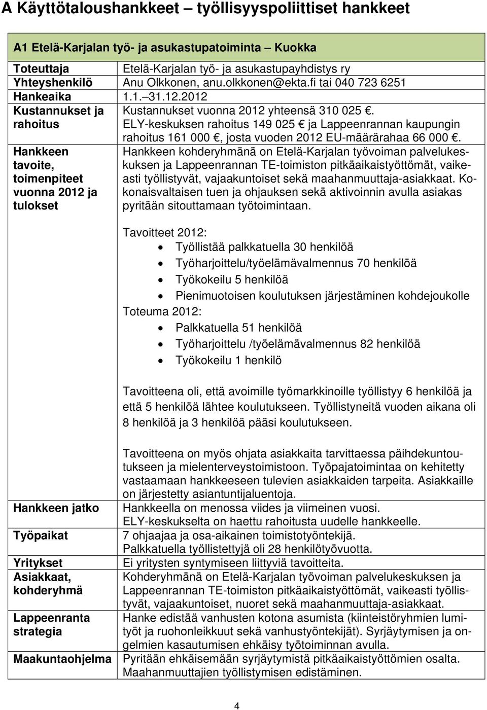 ELY-keskuksen 149 025 ja Lappeenrannan kaupungin jatko Työpaikat Asiakkaat, Lappeenranta 161 000, josta vuoden 2012 EU-määrärahaa 66 000.