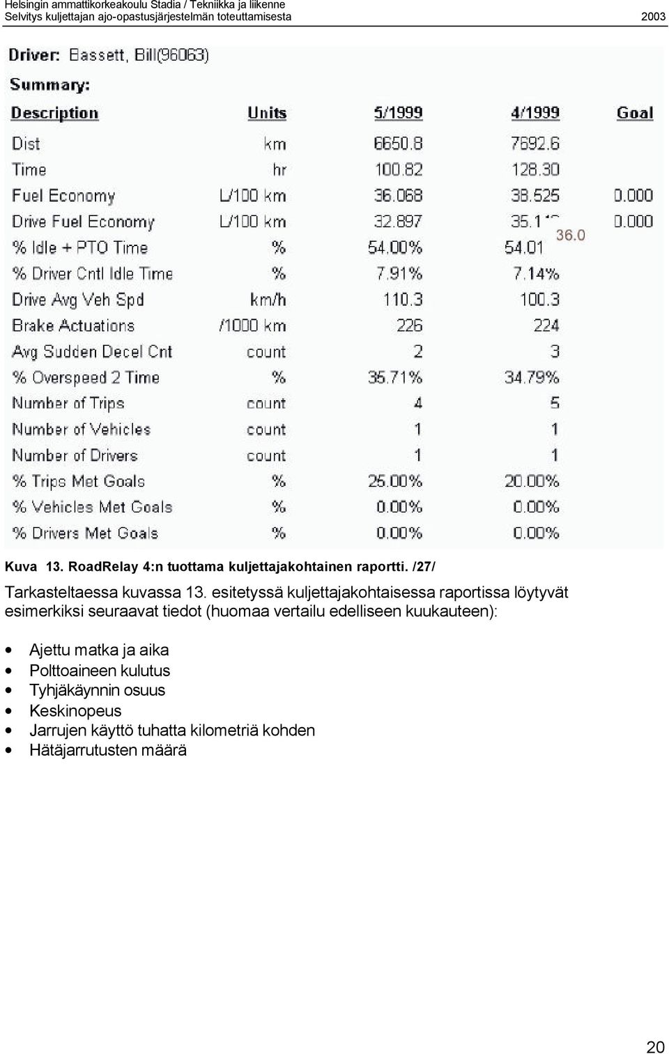 esitetyssä kuljettajakohtaisessa raportissa löytyvät esimerkiksi seuraavat tiedot (huomaa
