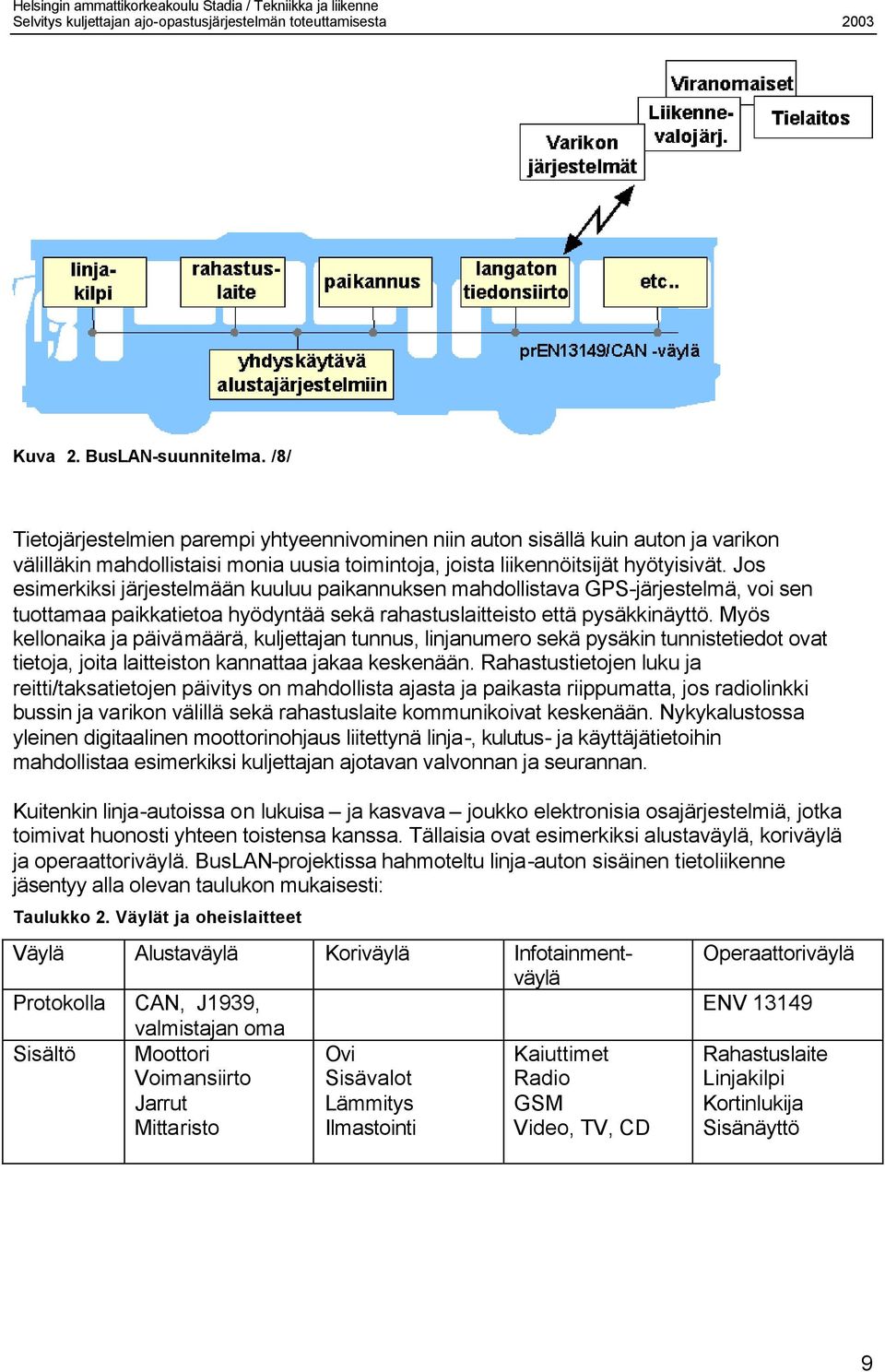 Jos esimerkiksi järjestelmään kuuluu paikannuksen mahdollistava GPS-järjestelmä, voi sen tuottamaa paikkatietoa hyödyntää sekä rahastuslaitteisto että pysäkkinäyttö.