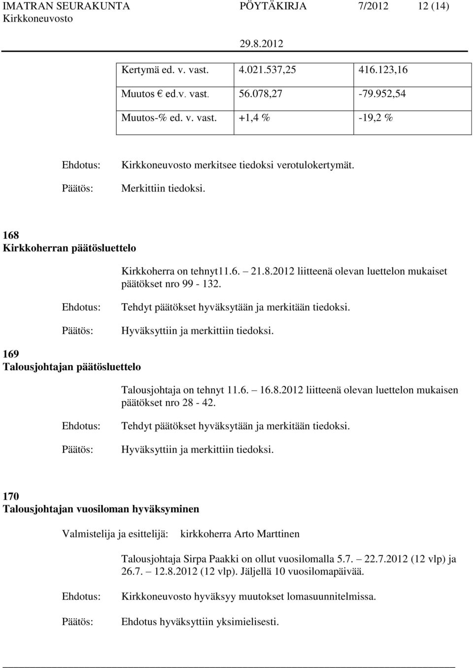 Hyväksyttiin ja merkittiin tiedoksi. 169 Talousjohtajan päätösluettelo Talousjohtaja on tehnyt 11.6. 16.8.2012 liitteenä olevan luettelon mukaisen päätökset nro 28-42.