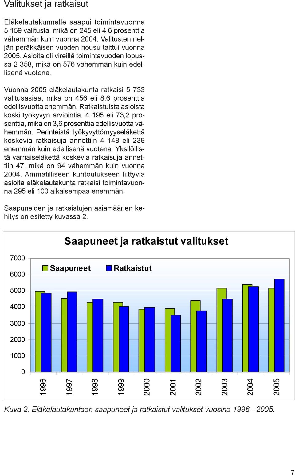 Vuonna 2005 eläkelautakunta ratkaisi 5 733 valitusasiaa, mikä on 456 eli 8,6 prosenttia edellisvuotta enemmän. Ratkaistuista asioista koski työkyvyn arviointia.