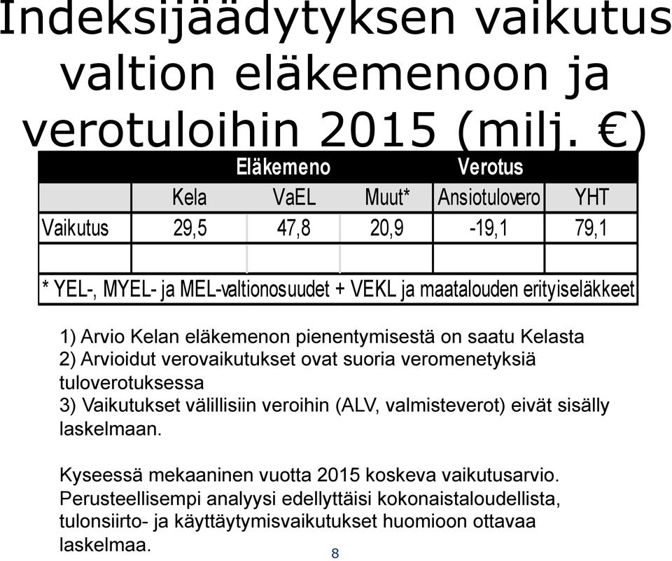 erityiseläkkeet 1) Arvio Kelan eläkemenon pienentymisestä on saatu Kelasta 2) Arvioidut verovaikutukset ovat suoria veromenetyksiä tuloverotuksessa 3)