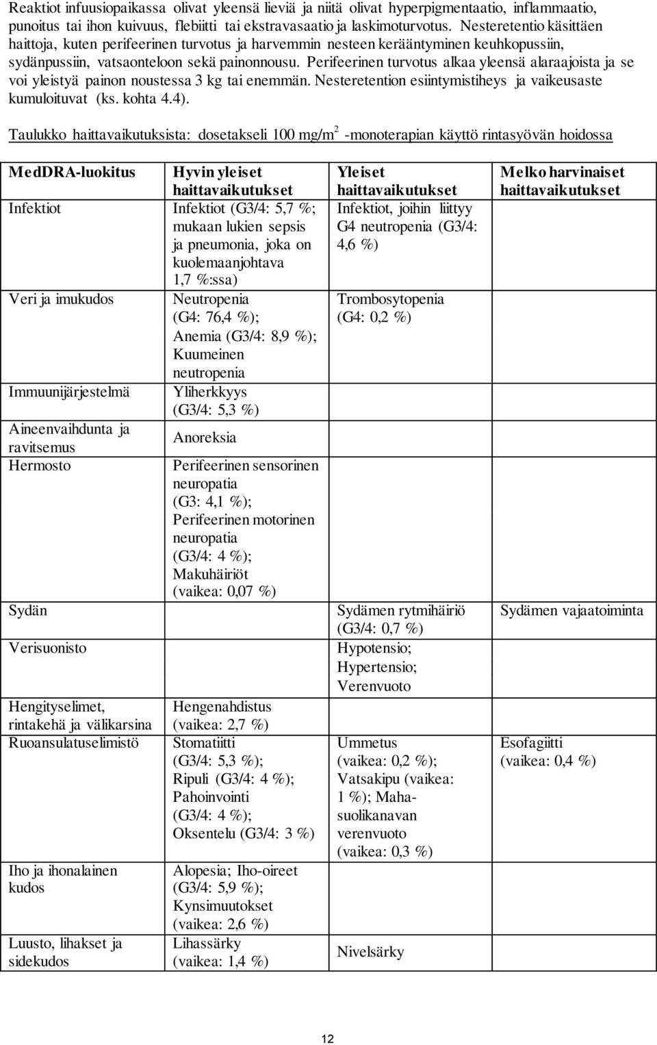 Perifeerinen turvotus alkaa yleensä alaraajoista ja se voi yleistyä painon noustessa 3 kg tai enemmän. Nesteretention esiintymistiheys ja vaikeusaste kumuloituvat (ks. kohta 4.4).