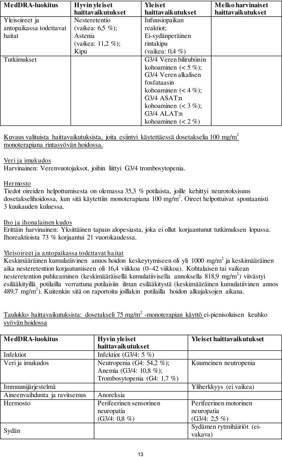 harvinaiset Kuvaus valituista haittavaikutuksista, joita esiintyi käytettäessä dosetakselia 100 mg/m 2 monoterapiana rintasyövän hoidossa.