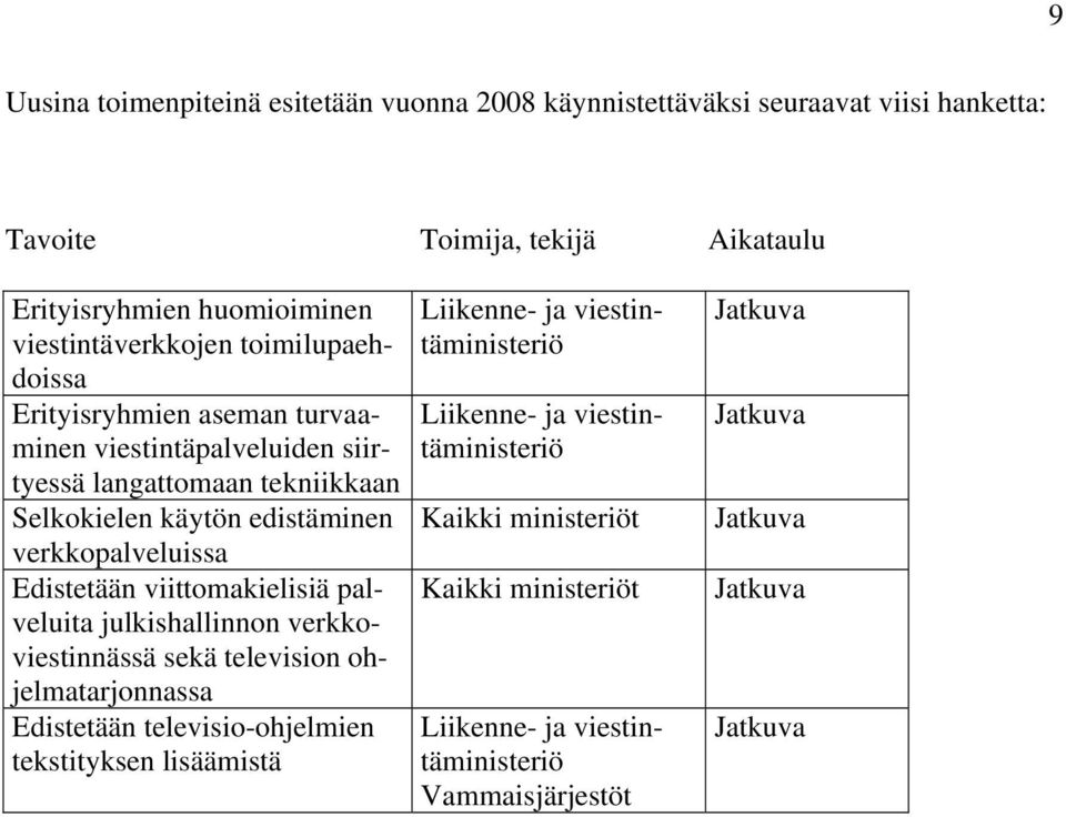 langattomaan tekniikkaan Selkokielen käytön edistäminen verkkopalveluissa Edistetään viittomakielisiä palveluita julkishallinnon