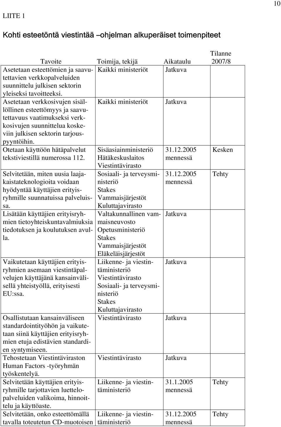 Asetetaan verkkosivujen sisällöllinen Kaikki ministeriöt esteettömyys ja saavu- tettavuus vaatimukseksi verkkosivujen suunnittelua koskeviin julkisen sektorin tarjouspyyntöihin.