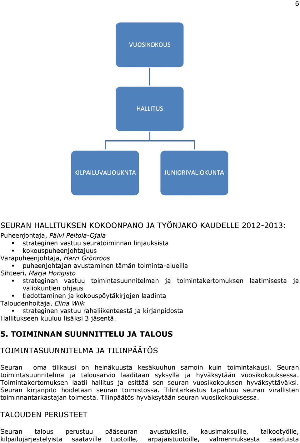 ja kokouspöytäkirjojen laadinta Taloudenhoitaja, Elina Wiik strateginen vastuu rahaliikenteestä ja kirjanpidosta Hallitukseen kuuluu lisäksi 3 jäsentä. 5.