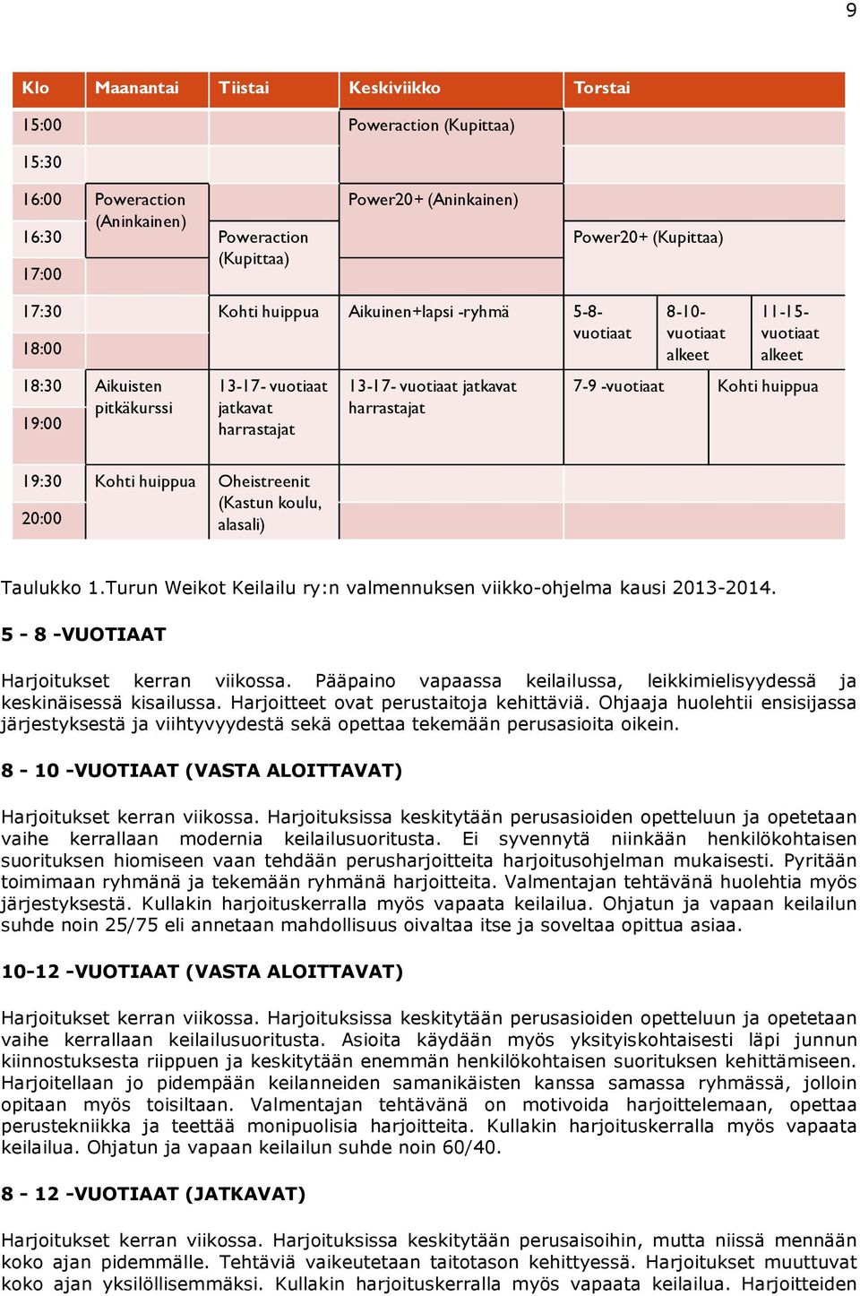 -vuotiaat Kohti huippua 19:30 Kohti huippua Oheistreenit (Kastun koulu, 20:00 alasali) Taulukko 1.Turun Weikot Keilailu ry:n valmennuksen viikko-ohjelma kausi 2013-2014.