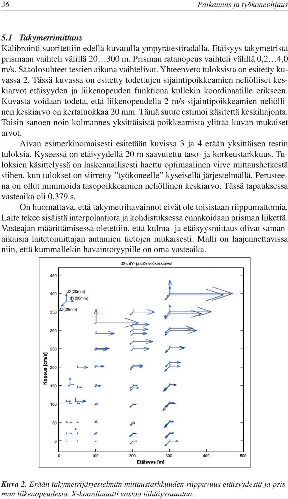 Tässä kuvassa on esitetty todettujen sijaintipoikkeamien neliölliset keskiarvot etäisyyden ja liikenopeuden funktiona kullekin koordinaatille erikseen.