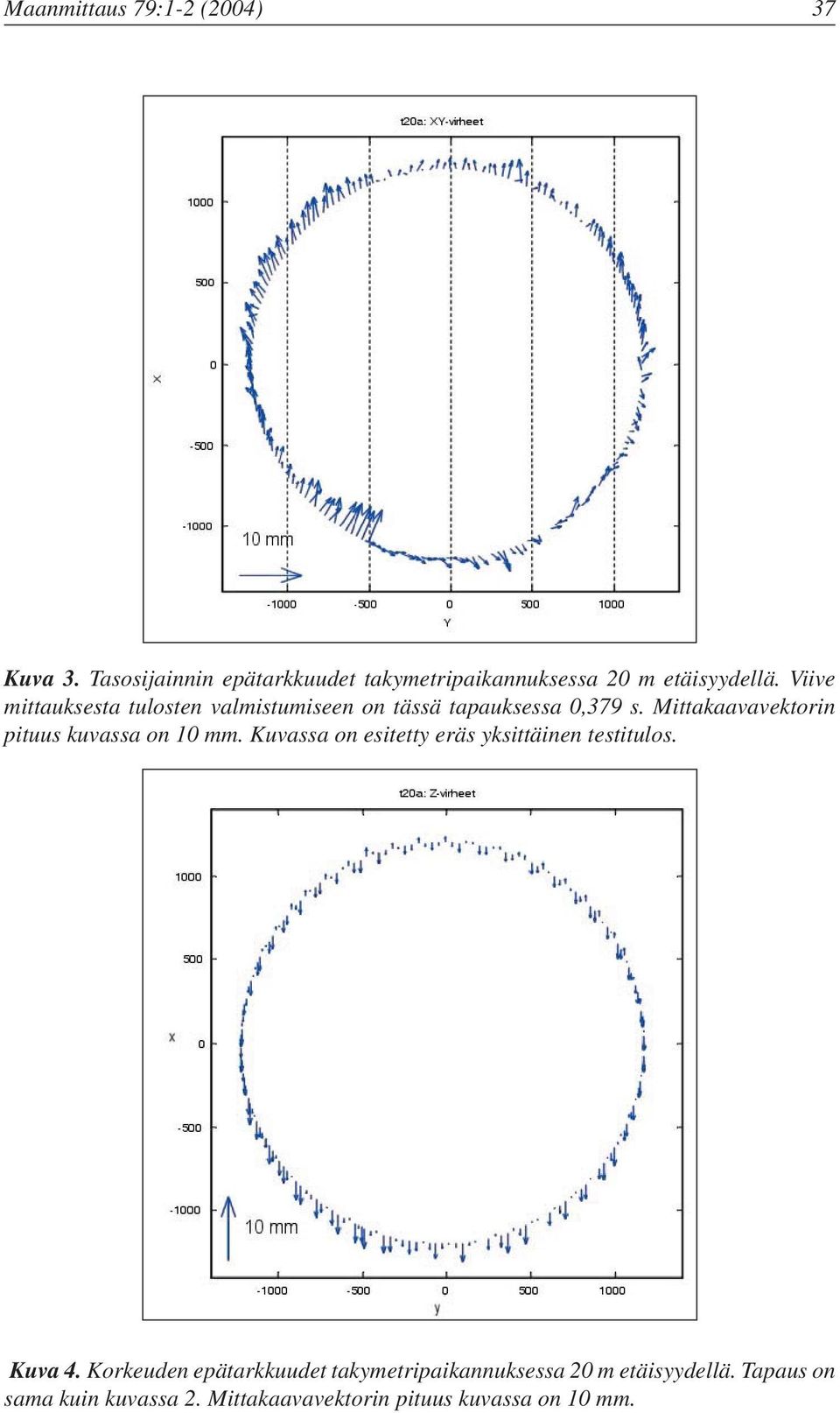 Viive mittauksesta tulosten valmistumiseen on tässä tapauksessa 0,379 s.