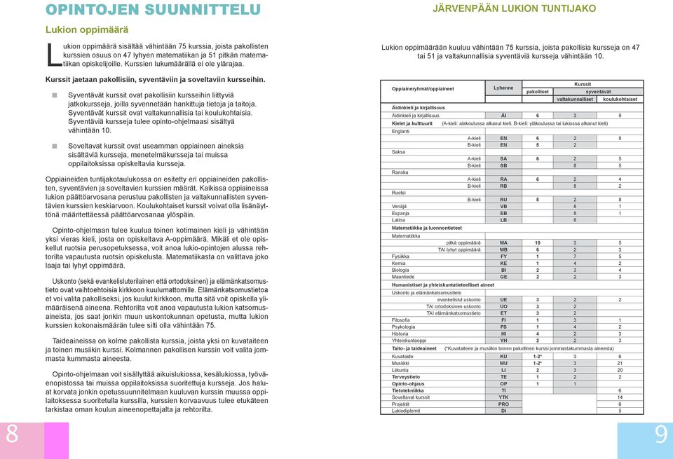 Lukion oppimäärään kuuluu vähintään 75 kurssia, joista pakollisia kursseja on 47 tai 51 ja valtakunnallisia syventäviä kursseja vähintään 10.