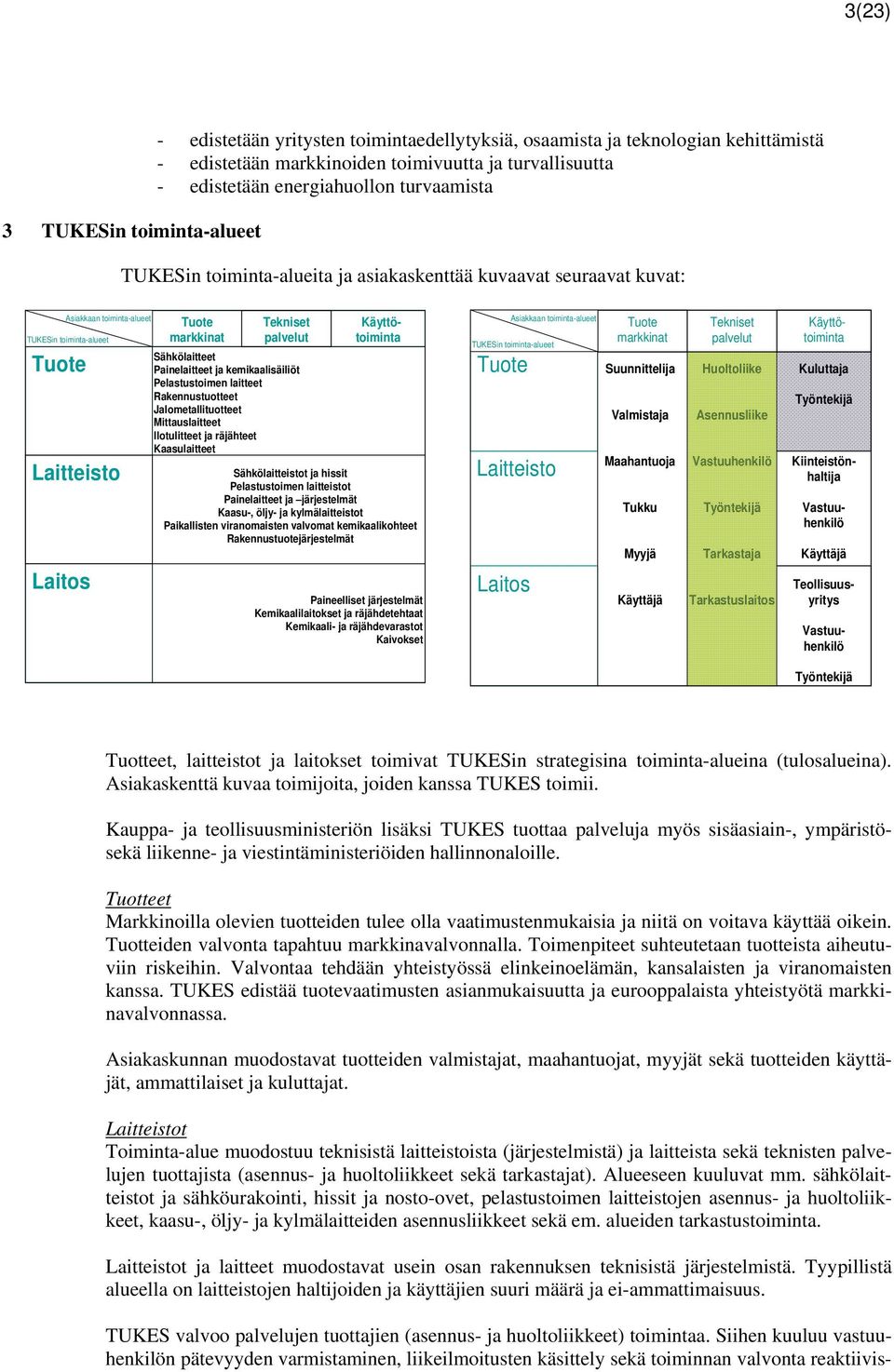 Sähkölaitteet Painelaitteet ja kemikaalisäiliöt Pelastustoimen laitteet Rakennustuotteet Jalometallituotteet Mittauslaitteet Ilotulitteet ja räjähteet Kaasulaitteet Käyttötoiminta Sähkölaitteistot ja