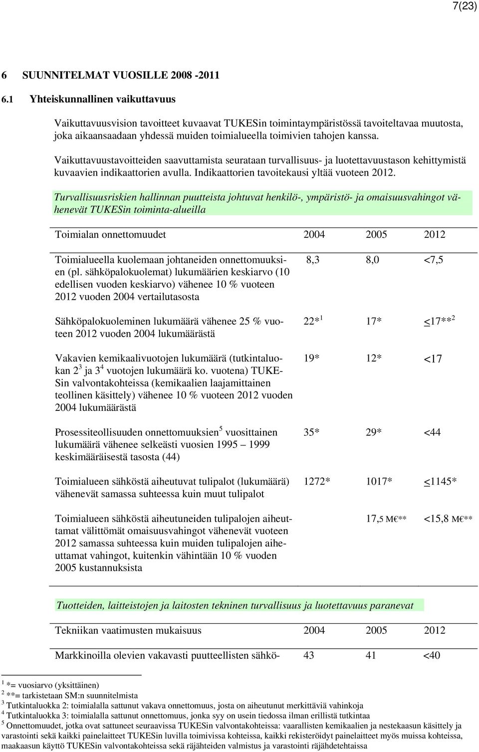 Vaikuttavuustavoitteiden saavuttamista seurataan turvallisuus- ja luotettavuustason kehittymistä kuvaavien indikaattorien avulla. Indikaattorien tavoitekausi yltää vuoteen 2012.